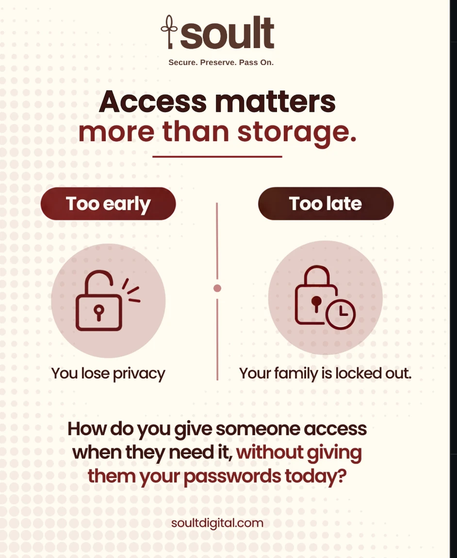 Access matters more than storage. Too early, you lose privacy. Too late, your family is locked out. How do you give someone access when they need it, without giving them your passwords today?